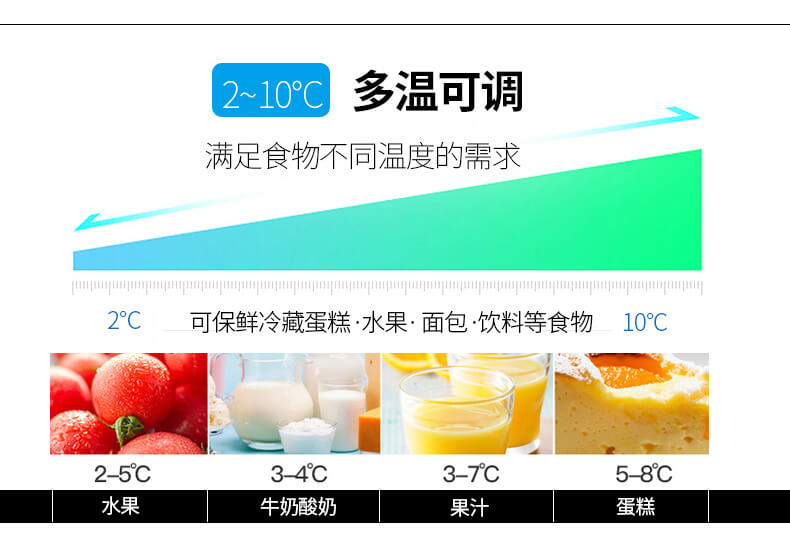 蛋糕柜温度.jpg