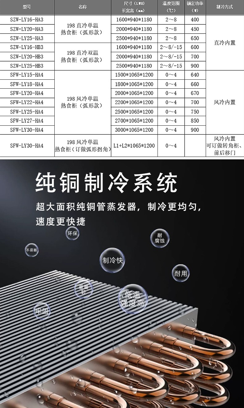 熟食柜参数.jpg